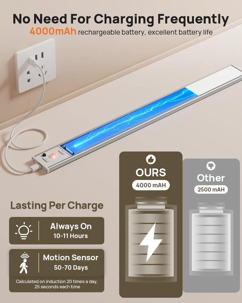 16in Under Cabinet Lighting with Remote Control,160 LED Motion Sensor Light Indoor,4000mAh USB Rechargeable Closet Lights,3 Color Temps Wireless Under Counter Lights for Kitchen,Pantry, Stair, 3 Pack White-16 Inch