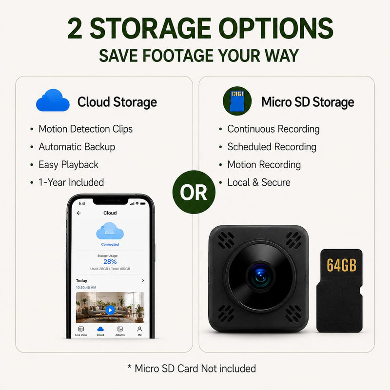 1080P Mini WiFi Camera, Compact Indoor Camera with Night Vision, Motion Detection, App Control, Supports Cloud and SD Card Storage