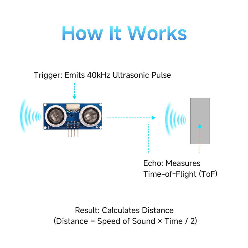 10PCS HC-SR04 Ultrasonic Distance Sensor Kit Waterproof High Precision Low Power Consumption Integrated for Ar duino U NO M EGA Rasp Berry P i High Precision Robot X Bee Zig Bee with 10 Du pont Wires