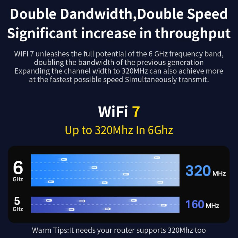 Teday BE200 Bluetooth 5.4 Wi-Fi 7 Card BE200NGW Desktop Kit 2.4/5/6 GHz 802.11BE 8774Mbps Wrieless Adapter for Windows 11 Desktop PC with Antennas Not Support AMD Motherboards
