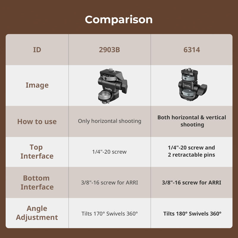 SMALLRIG Adjustable Camera Monitor Mount with 3/8"-16 Locating Screw for ARRI, 360° Swivel and 180° Tilt, Anti-Twist 1/4" Locating Screw, Horizontal & Vertical Shooting 3/8"-16 Screw for ARR