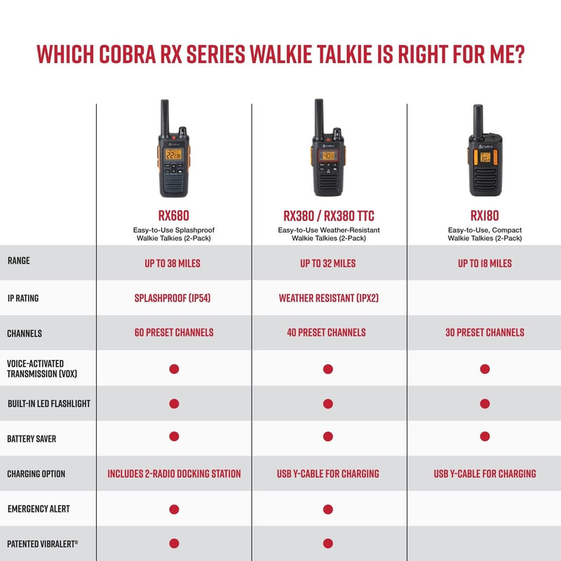 Cobra RX380 Walkie Talkies - Rechargeable, 40 Preset Channels, Long Range 32-Mile Two-Way Radio Set (2-Pack), Black Walkie Talkie