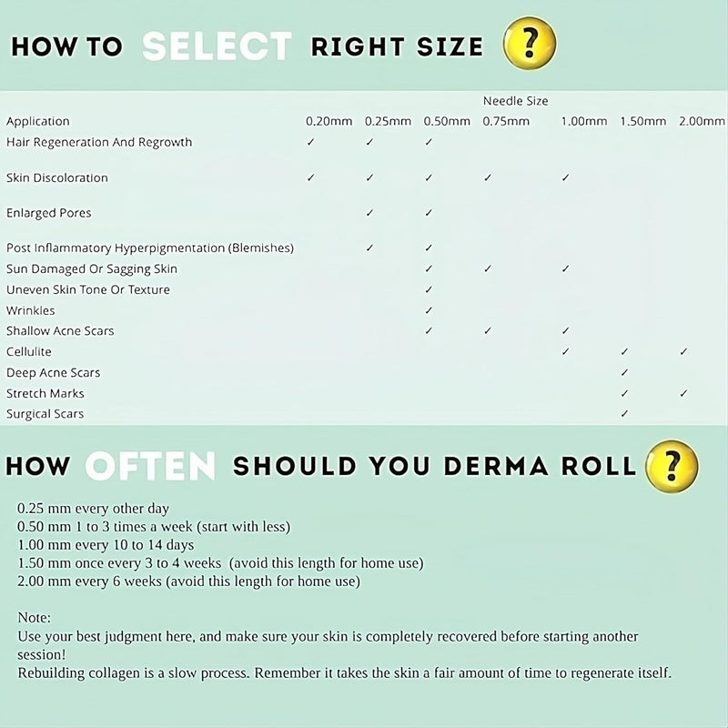  [AUSTRALIA] - Derma Roller Hair Growth Men and Women, 540 Titanium Micro Needling roller for Hair growth, Beard roller for Skin Care and Beard Growth,Universal with Carry Case (0.5mm) 0.5mm
