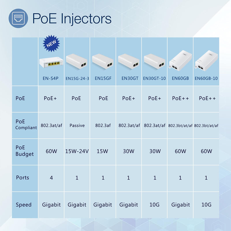 10Gbps PoE++ Injector 60W IEEE802.3bt/at/af Compliant, Supplies 15.4W or 30W or 60W Power Over Ethernet Distances Up to 328ft, PoE Injector Adapter for Camera/Access Point, EN60GB-10