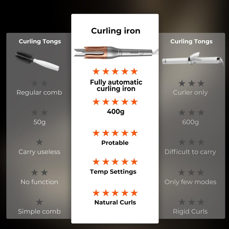 Hair Curler, Portable Automatic Curling Iron with Anti-Scald Design, 30s Fast Heat, 3 Temp Settings, 32mm Tourmaline Ceramic Barrel, 60 Min Auto Shut-Off