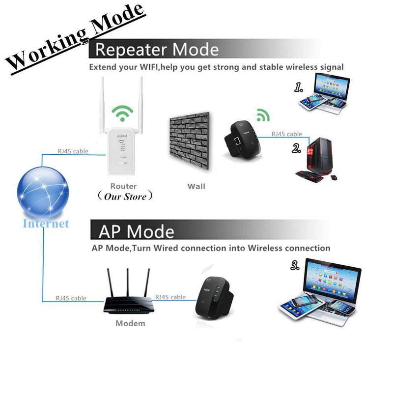 Wifi Range Extender 300Mbps Wireless Repeater Super Signal Booster 2.4GHz Amplifier With Repeater/Access Point Mode | One-Button Setup | WPS Button | Built-in Antenna | LAN Port Comply with Any Router