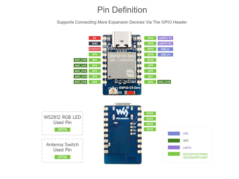 waveshare ESP32-C5 Mini 2.4GHz/5GHz Dual-Band Wi-Fi Development Board Based on ESP32-C5-HF4，Integrated Bluetooth 5 (LE),IEEE 802.15.4 (Zigbee 3.0 and Thread) Wireless Communications