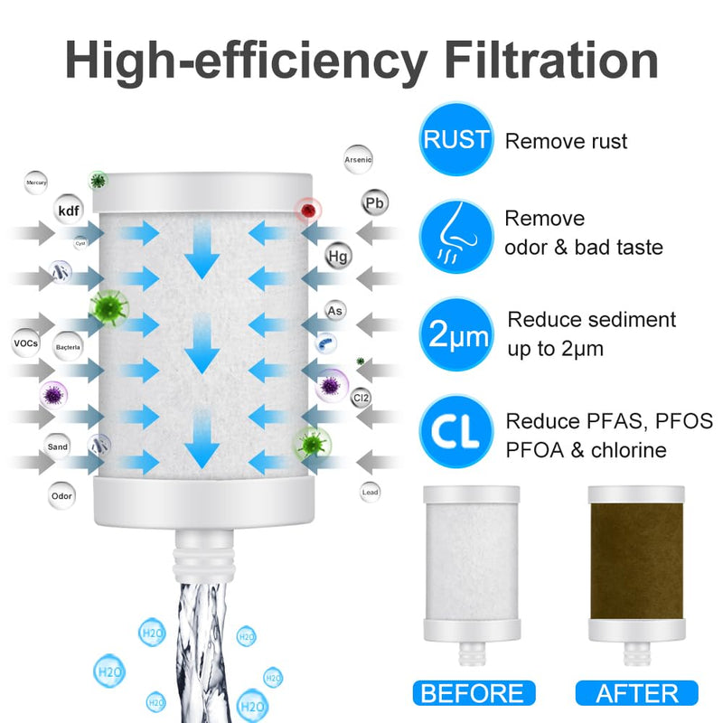 WINGSOL Replacement Filter Cartridge for Faucet Filter Compatibel with: WS-FM001-PAC/5in1/PC/CRM/(LED), WS-FM002-PAC/(LED), Carbon Fiber, 2 Pack