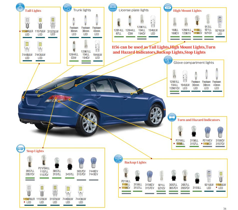 2 Pack 1156 Bulb,7506 P21W S25 1141 1156LL Ba15s 12v 32cp Automotive Brake/Back Up/Reverse Light Clear Miniature RV Bulbs Fit for Elantra/Santa fe/Sonata/Ram Pickup/Safari/Sienna