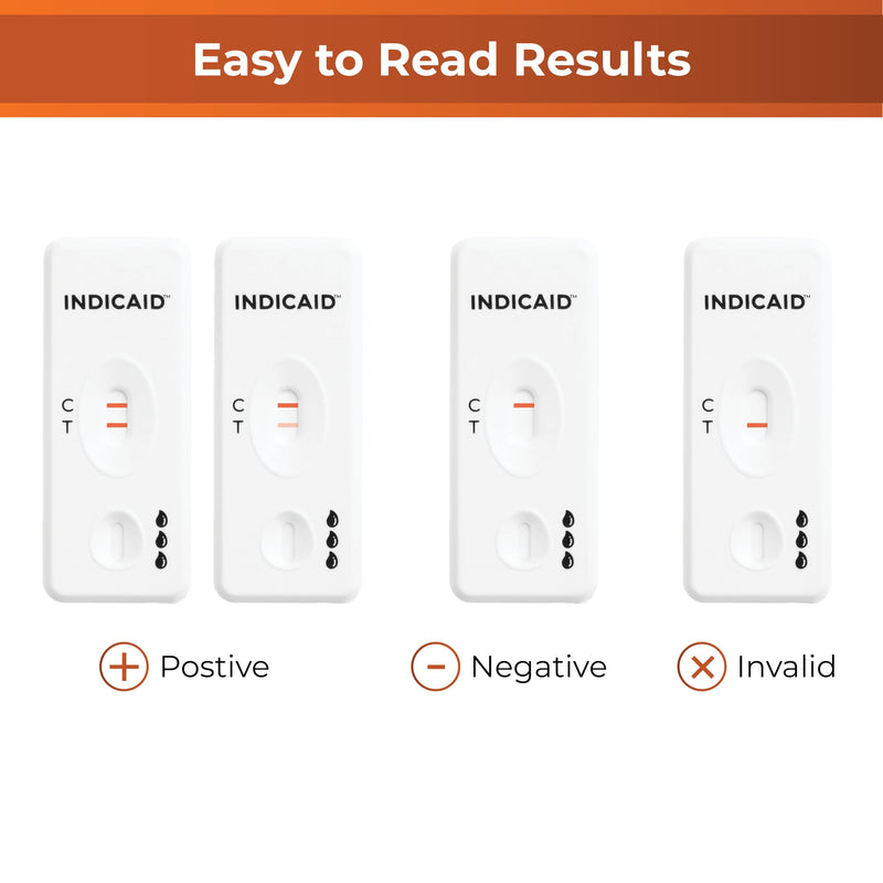 INDICAID Immunochemical Fecal Occult Blood Screening (iFOB), FIT Colon Health screening at Home, 2 Pack, Test for Ulcers, Polyps, Colitis, Accurate and Easy at Home, Sample Collecting Paper Inside.