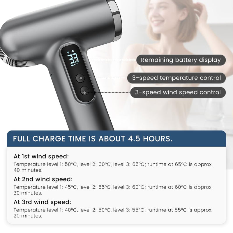  [AUSTRALIA] - Cordless Rechargeable Hair Dryer, 15000mAh Battery Operated,USB Portable Blow Dryer，3 Adjustable Hot and Cold Air Settings, Used for Travel, Camping, and RV. Grey