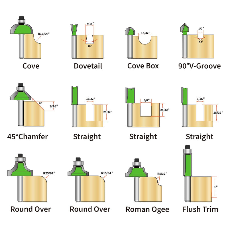 Pro Router Bits Sets of 12Z Pieces 1/4 Inch Shank, Professional Woodworking Tools (12Z 1/4 Shank) 12Z 1/4 shank