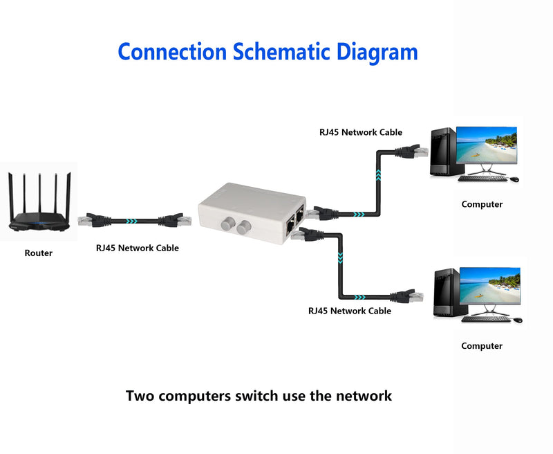 RJ45 Splitter Selector Switch, 2 Ports Network Switch Splitter Selector Hub 2-in 1-Out or 1-in 2-Out 100M t 2-Way RJ45 Ethernet Network SinLoon Push Button Metal Mini Switch Box