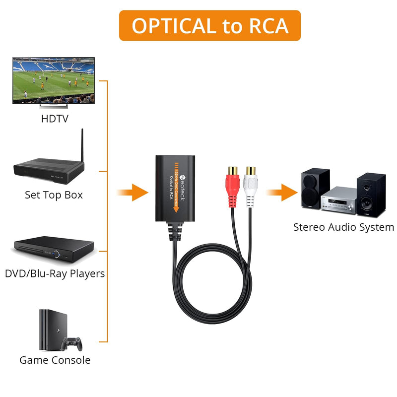 Neoteck Optical to RCA Converter 192 KHZ Digital to Analog Audio Converter Optical to RCA Adapter 5.9ft/1.8m Optical Audio to RCA Cable Aluminium Alloy Shell DAC Converter for HDTV Blue-ray PS4 etc