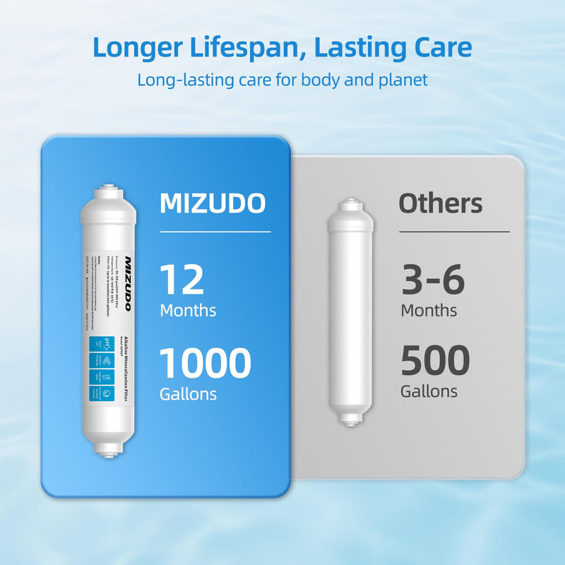 MIZUDO 12 Months Remineralization Filter, 1/4" Quick Connect Alkaline Filter for RO Reverse Osmosis System Under Sink, PH Balance and Restore Minerals, 10-inch PH Alkaline Filter