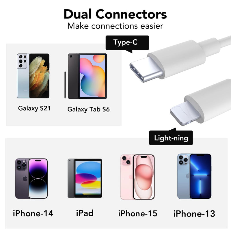 SD Card Reader for iPhone iPad, Dual Lightning and USB C Connector, Micro SD Memory Card Reader Adapter for SD,TF Card, USB Disk, for iPhone/iPad/MacBook, Plug and Play