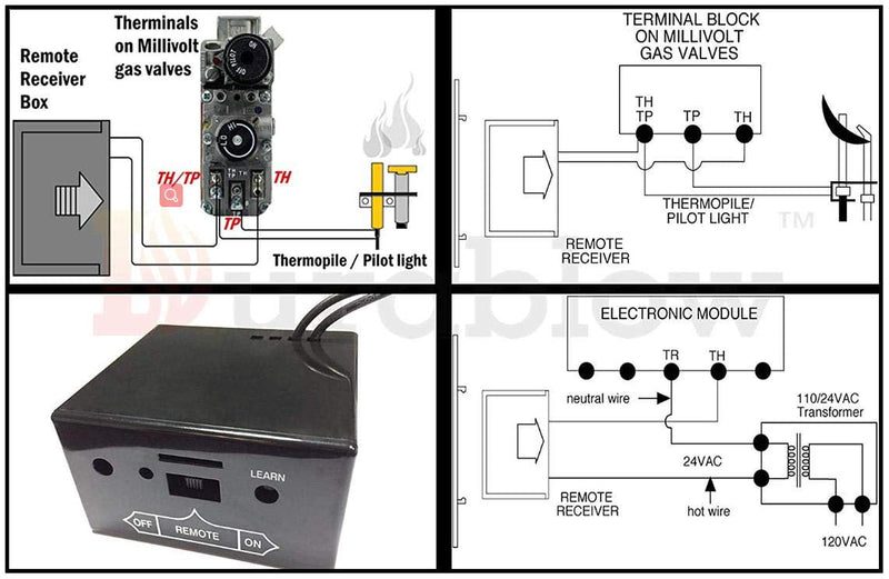  [AUSTRALIA] - Durablow TR1004 Gas Fire Fireplace On/Off Remote Control Kit + Thermostat + Timer + Backlit Transmitter for Millivolt Valve, IPI Module, Replaces Wall Switch or Thermostat RF Wireless On/Off+Timer+Thermostat+Backlit (Battery)