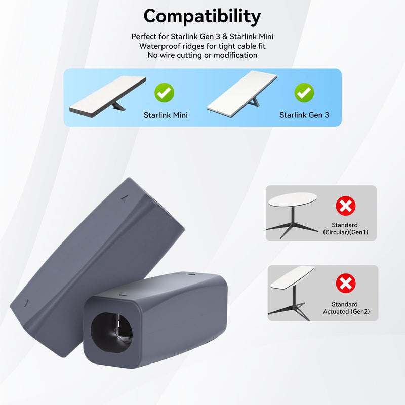 ELUTENG Starlink Cable Coupler Extension to RJ45 Cables Starlink Ethernet Adapter IP68 Waterproof 10Gbps Cat7 Shielded Inline Joiner for Gen 3/Mini Dish, Router