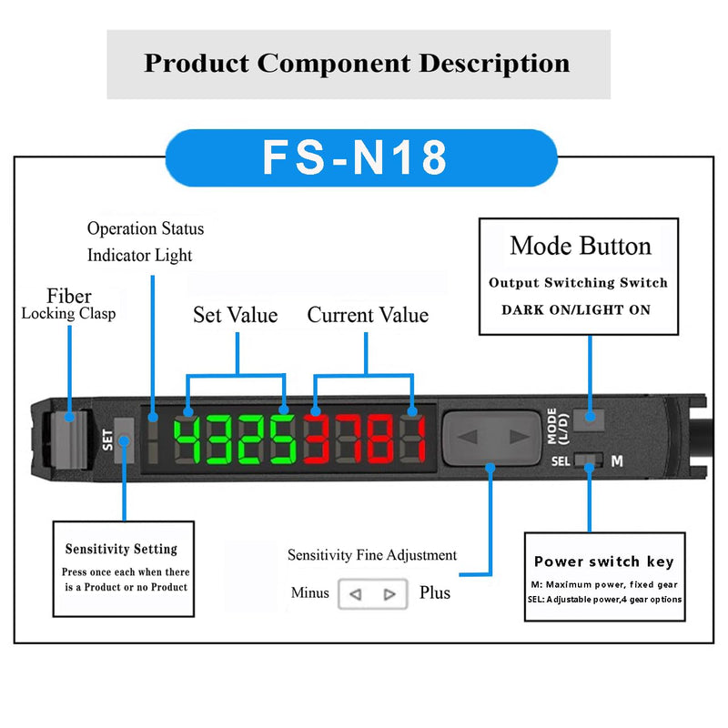 FS-N18 Fiber Optic Sensor,HD LED Dual Digital Display Optical Fiber Amplifier,Long-Distance Optical Communications Diffuse Induction Photoelectric Switch (English Instruction Manual) FS-N18 (NPN Outpot)