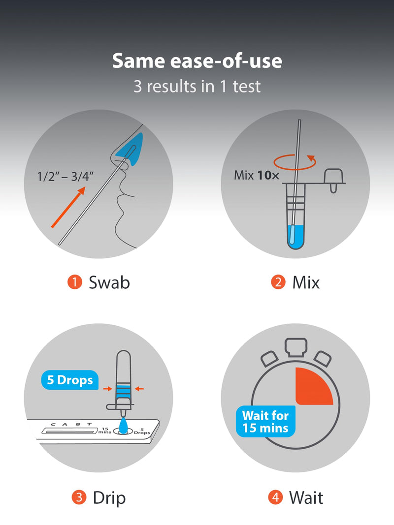 iHealth COVID-19, Flu A&B 3-in-1 Antigen Rapid Test, 15-Minute FDA Authorized OTC Flu Test & COVID Home Test Kit, Non-Invasive Nasal Swab, Easy to Use, 1 Pack, 1 Test Total