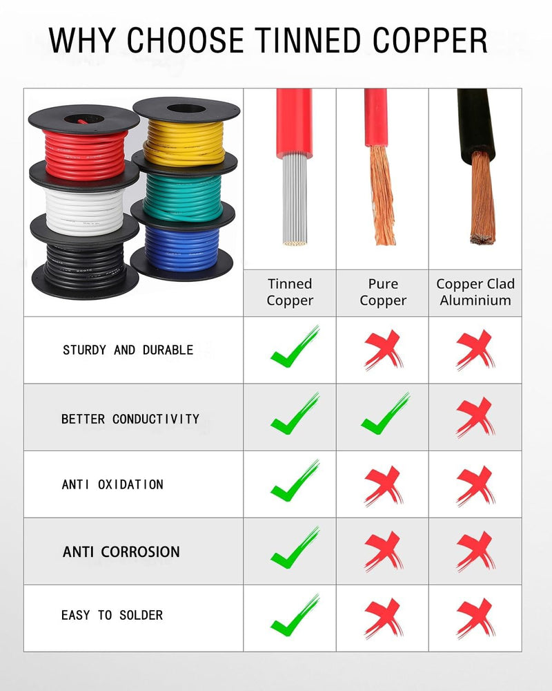 TUOFENG 14AWG Silicone Wire 13.2ft (4m) 6 Colors - Flexible Tinned Copper Stranded Wire 600V High Temp Resistant (OD:3.5mm) for Automotive, Marine, DIY Electrical Wiring 14 AWG Stranded 6 Colors 13.2 ft