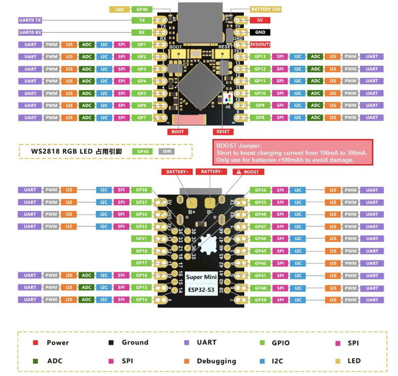 Aideepen 4-Pcs ESP32-S3 Mini Development Board, ESP32-S3 Dual-Core WiFi + Bluetooth 5.0 IoT Dev Kit, USB-C, 240MHz MCU, 2.4GHz Wireless Module, Low Power Embedded Board (No Soldered Header) S3-Black