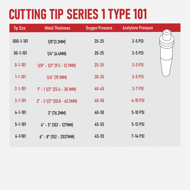 RX WELD 1-101 Series Acetylene Cutting Torch Tips, Size 0-3, Fit V-Style Heavy Duty Torch - Pack of 4