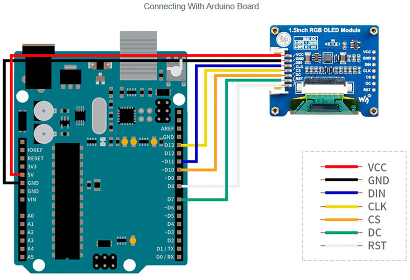 waveshare 1.5inch RGB OLED Display Module, 128x128 Pixels 16-bit High Color (65K Colors) SPI Interface Compatible with Arduino Raspberry Pi Jetson Nano STM32 1.5inch RGB OLED Module