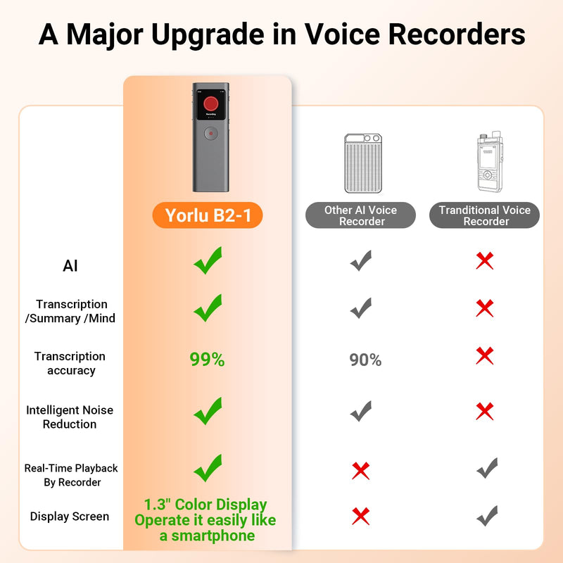 Yorlu AI Voice Recorder, Transcribe & Summarize with AI Note Taker | Voice Recorder for Meetings & Lectures & Interviews, Voice Activated with Playback, 90+ Languages, Portable Tape Recorder Grey