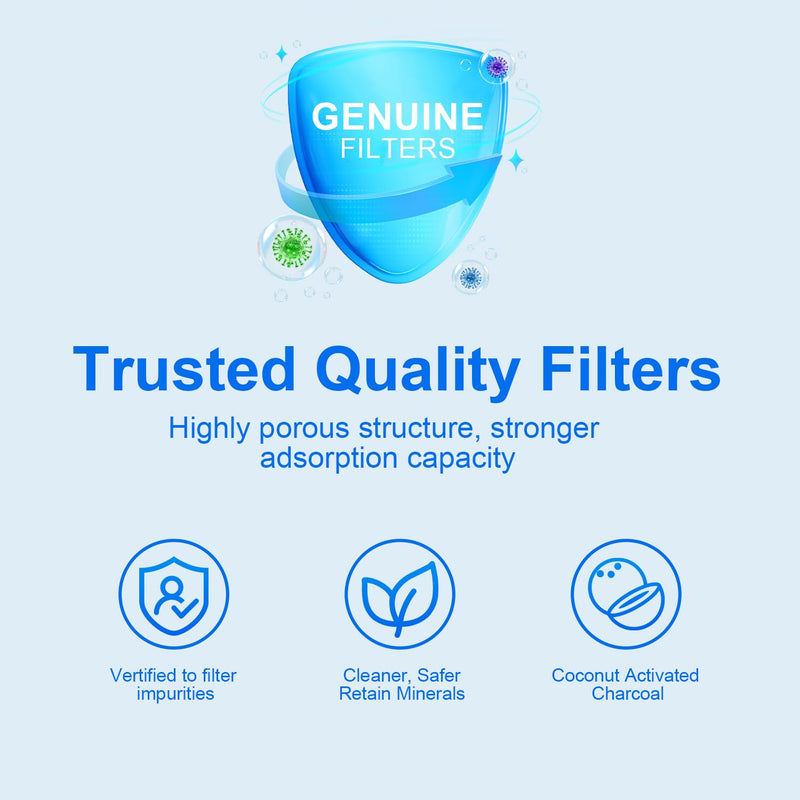 FPPWFU01 Water Filter Replacement Compatible with FPPWFU01 Water Filter, EPPWFU01, EPPWF01 (3PCS) White-3PCS 3