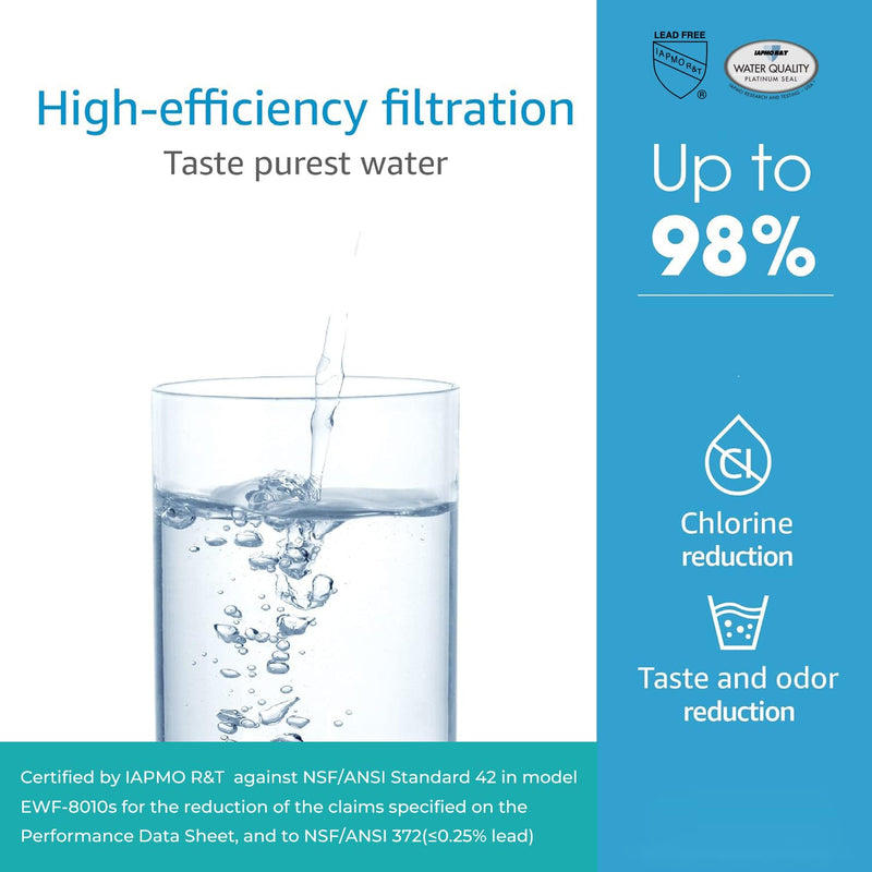 AQUA CREST F-201R Water Filter Cartridge, Replacement for Advanced InSinkErator® F-201R, HF05-MS, HC151-S, NSF/ANSI 42 Certified, 4400 Gallons, 2 Pack, Model No.AQU-WF10