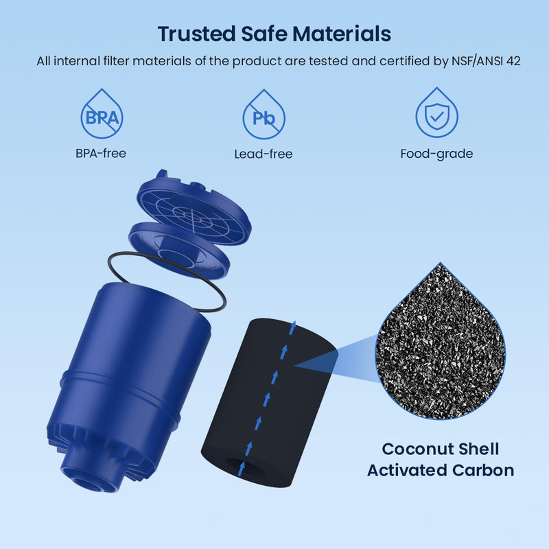 GLACIER FRESH NSF Certified Water Filter - Compatible with PUR Filters RF9999 and RF-3375 - Replacement Faucet for All PUR Systems - 6 Pack 1.5"W x 8.4"L (6 Pack)