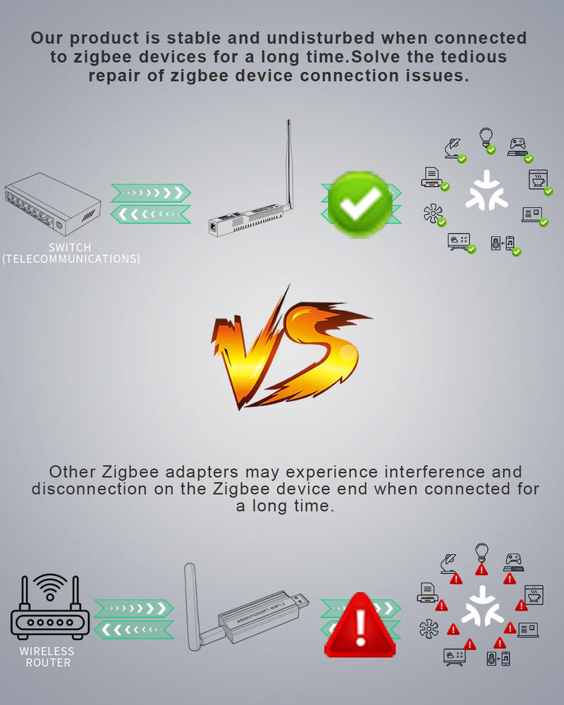 SMLIGHT SLZB-06M - Zigbee 3.0 to Ethernet,USB,and WiFi Gateway Coordinator with PoE,Universal Zigbee USB Gateway for Home Assistant/ Zigbee2MQTT/ZHA,Wireless Zigbee 3.0 USB Adapter