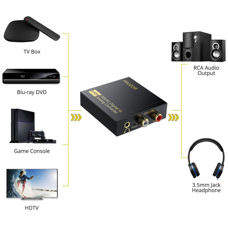 PROZOR 192Khz Digital to Analog Audio Converter Support 5.1CH Optical to RCA Converter with Magnetic Ring Power Cord Digital Toslink SPDIF to Analog L/R RCA 3.5mm Adapter for HDTV Blu-Ray DVD PS3 PS4 5.1CH Dolby Digital & DTS Decoder - Aluminum Alloy