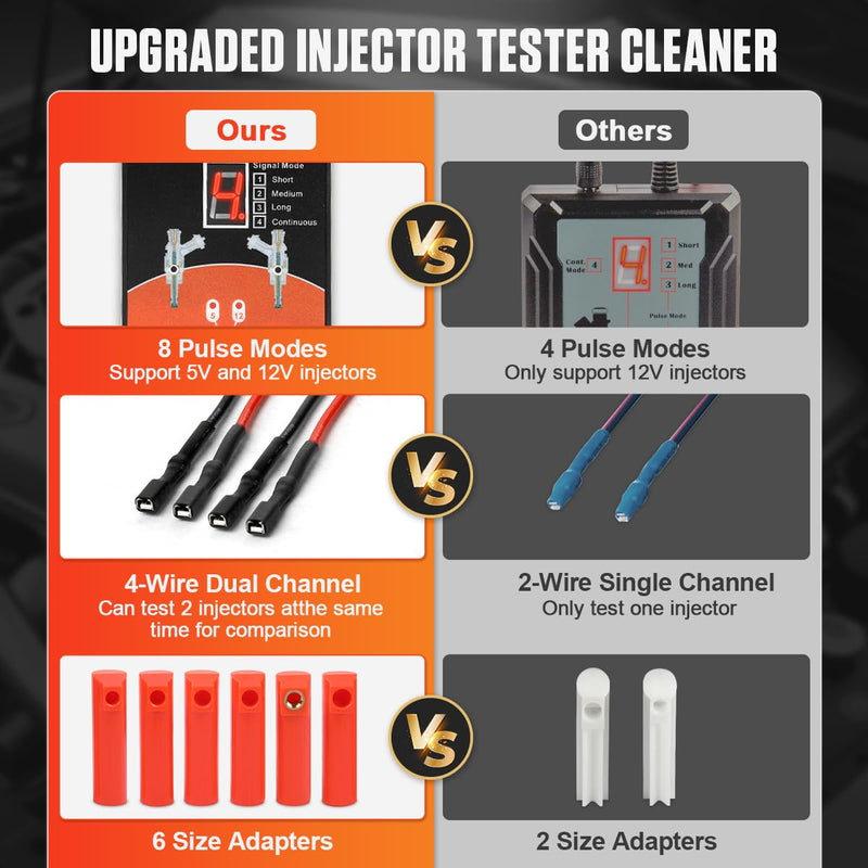 Fuel Injector Tester Cleaner Tool Kit 8 Pulse Modes Injector Tester 2 Fuel Injector Test Simultaneously DIY Cleaning Tools with 6 Injector Cleaner Adapters&50in Wire for 12V/5V Car Motorcycle Injector