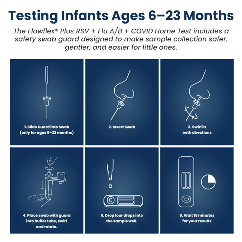 Flowflex Plus RSV + Flu A/B + COVID Home Test, 4-in-1 Home Test Kit, Rapid Results in 15 Minutes, OTC At-Home Antigen Test for Adults & Children (2 Tests) 2