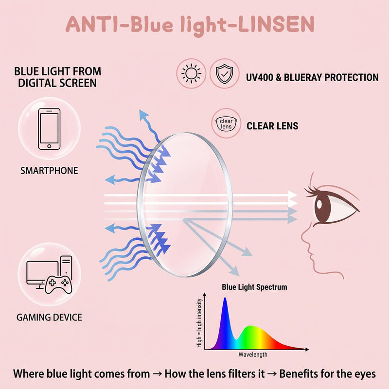 3 Pack Kids Blue Light Glasses, Lightweight Round Frame 6-15 | Blue Light Glasses for Kids girls and boys, Toddler Kids Clear Eye Glasses UV400, Fake Glasses Crystal Purple + Pink + Clear Aged 6-15 3