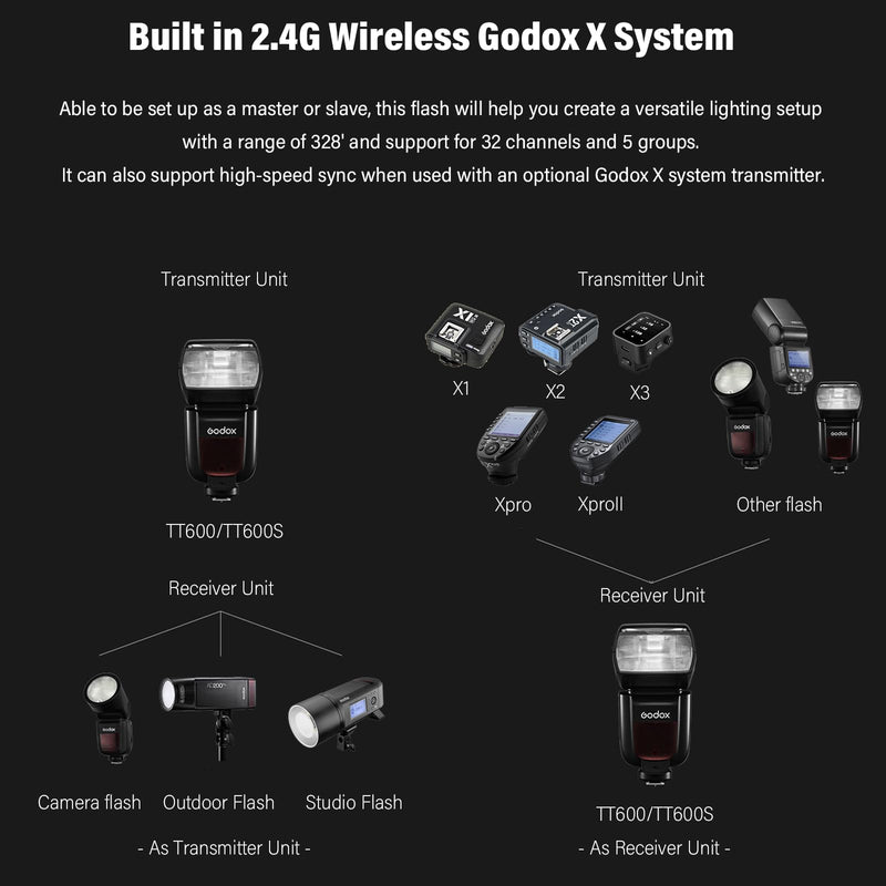 Godox TT600S GN60 2.4G Wireless Camera Flash Speedlite & Diffuser for Sony | Master/Slave GN60 Manual Flash, Support HSS when paired off camera with Godox X Trigger System for Sony Cameras Diffuser Kit for Sony MI Shoe