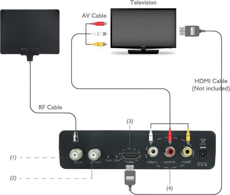 ATSC Digital Converter Box for TV, HDMI Cable Recording Recording Function Output USB LED Timer Display 64GB