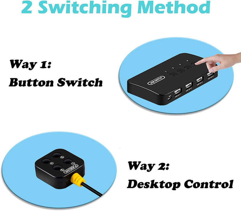 USB Switch 4 in 4 Out, USB Switcher Selector 4 Port for 4 Computer Share 4 Devices Keyboard Mouse Printer Scanner with Desktop Controller and Cables