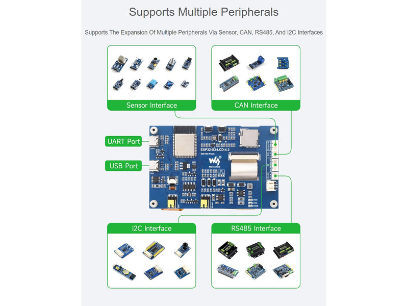 waveshare ESP32-S3 4.3inch Capacitive Touch LCD Development Board with 2.4GHz WiFi and BLE 5 Support,32-bit LX7 Dual-core ProcessorOnboard CAN, RS485, I2C Interface