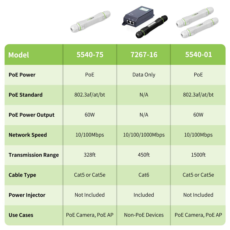 FASTCALBING Waterproof Direct Burial PoE Extender for IP Camera, Ethernet Extension Breaking 100m Distance Limit, Outdoor PoE Repeater, IEEE 802.3af/at/bt, PoE+, Plug and Play