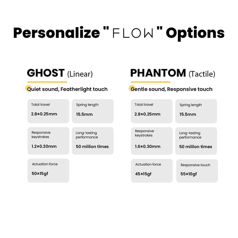 Kailh Phantom Switches for Lofree Flow84 Mechanical Keyboard, Low-Profile, Tactile, Gentle Sound, Hot-swappable, Full POM Material and Responsive Touch - 90pcs Tactile Switch