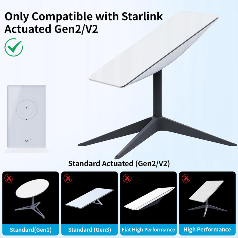 Starlink Ethernet Adapter for Standard Actuated Gen 2, RJ45 Gigabit Wired External Network Connection for V2, Black Starlink Ethernet Adapter