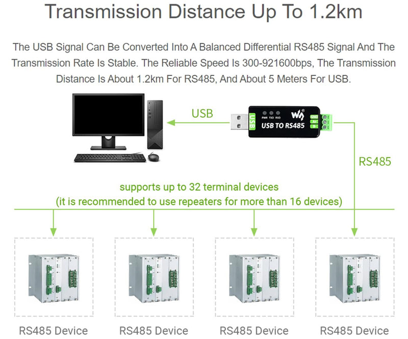  [AUSTRALIA] - Waveshare 2PCS Industrial USB to RS485 Bidirectional Converter Adapter Board with Original FT232RNL and SP485EEN Chip Fast Communication up to 1.2km Transmission Distance Embed Protection Circuits