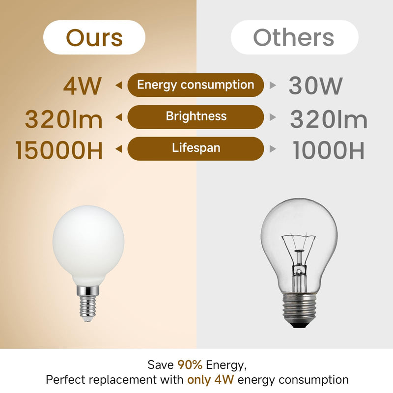 Liii&ARTMAN LED Small Bulb G16 Light Globe 4W Matte White E12 Dimmable 2700K Warm Light CRI97 320lm Equal to 30W Incandescent Bulb (4-Pack)