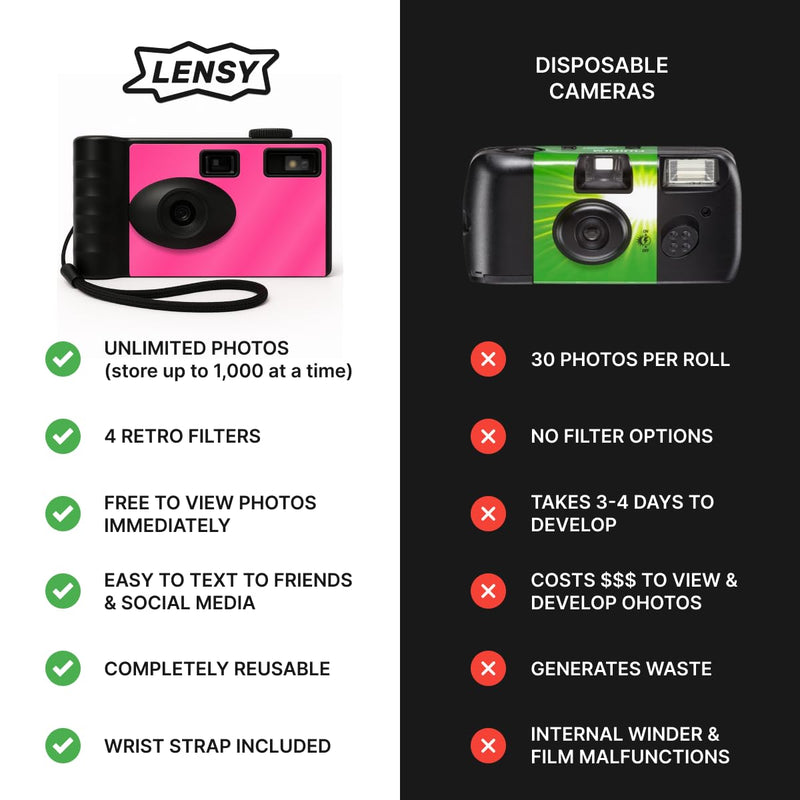 LENSY Screen Free Digital Camera | Four Built in Filters | Rechargeable, 8mp, Lightweight, Focus-Free, Auto-Flash, Easy-to-Use, Reusable, Retro Film-Style Photos (Pink) Pink