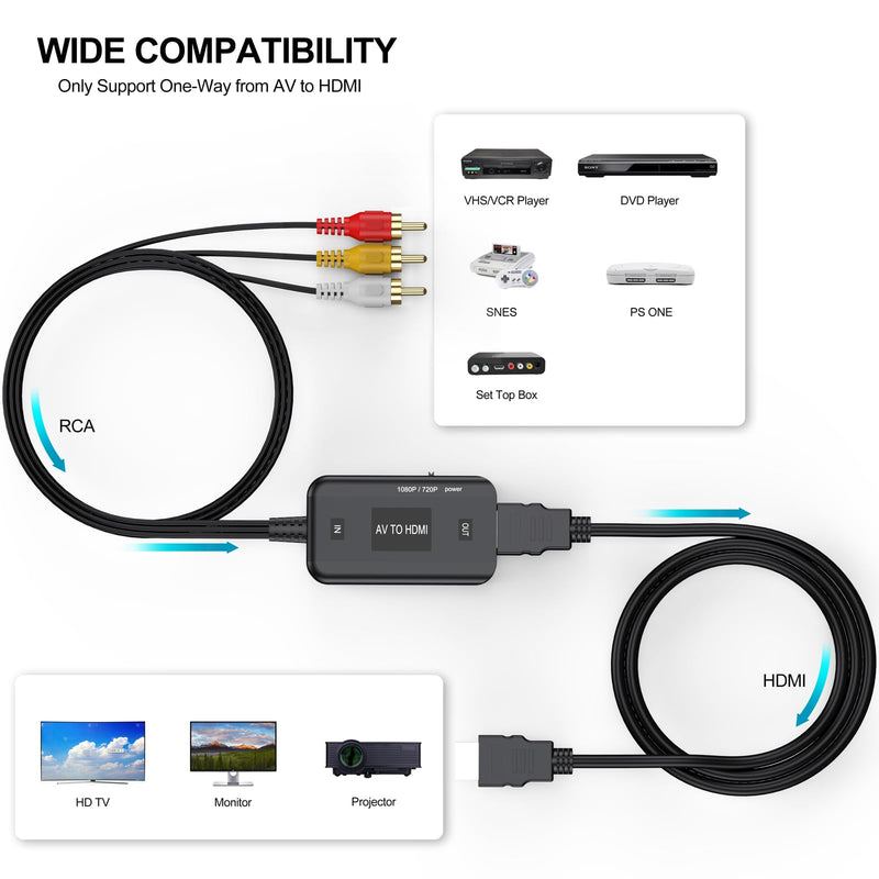 VCR to HDMI Converter, Red Yellow White AV RCA to HDMI Adapter 720P/1080P | Analog Signal for VCR/ VHS/DVD Player Set Top Box SNES PS1 XBOX to TV Monitor RCA Male to HDMI Male