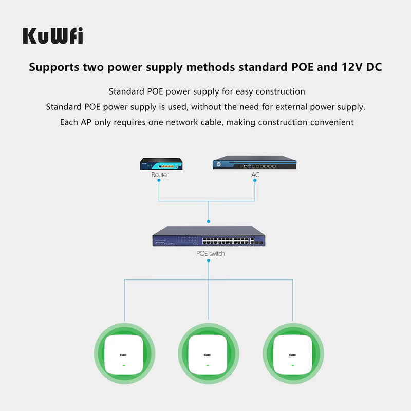 KuWFi WiFi 6 Extender 2.4G&5.8G Long-Range Repeater AX1800 WiFi 6 Indoor Ceiling-Mounted AP Router 48V PoE Powered 1800Mbps High Speed for House, Office, Apartment