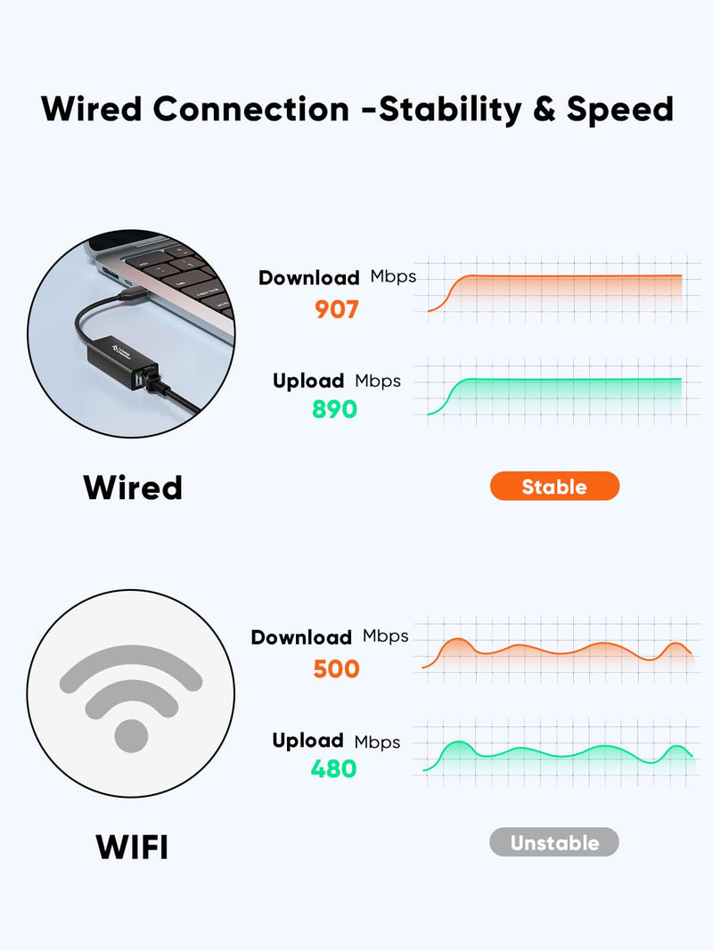 CableCreation USB to Ethernet Adapter, Driver Free USB 3.0 to 10/100/1000 Gigabit Ethernet LAN Network Adapter Compatible with Nintendo Switch, Laptop, PC, MacBook, Windows, macOS, Linux, Aluminum 1 Gbps-Aluminum Shell 1Pack